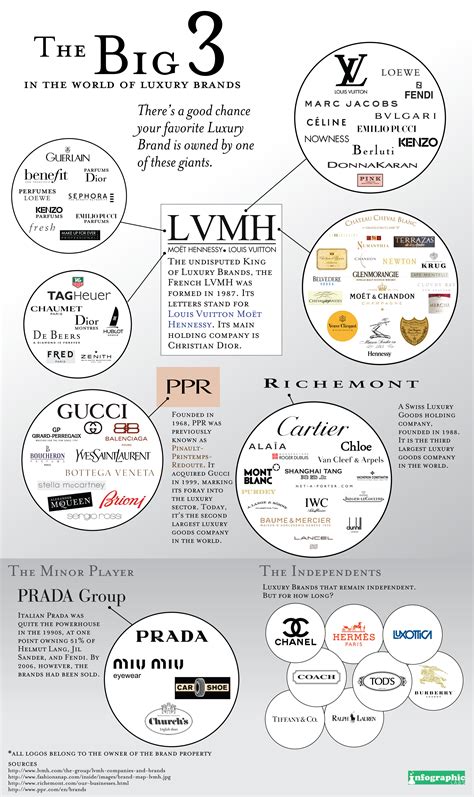 cheap luxury brands in greece